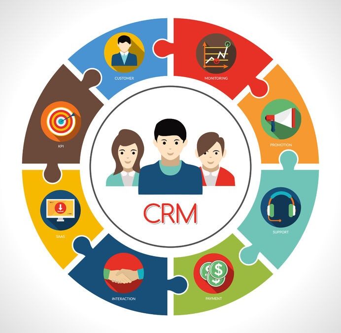 Getting Your CRM Under Control – Call Center in a Box Success Story – Case Study 3
