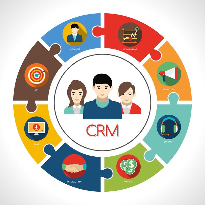 Getting Your CRM Under Control – Call Center in a Box Success Story – Case Study 3